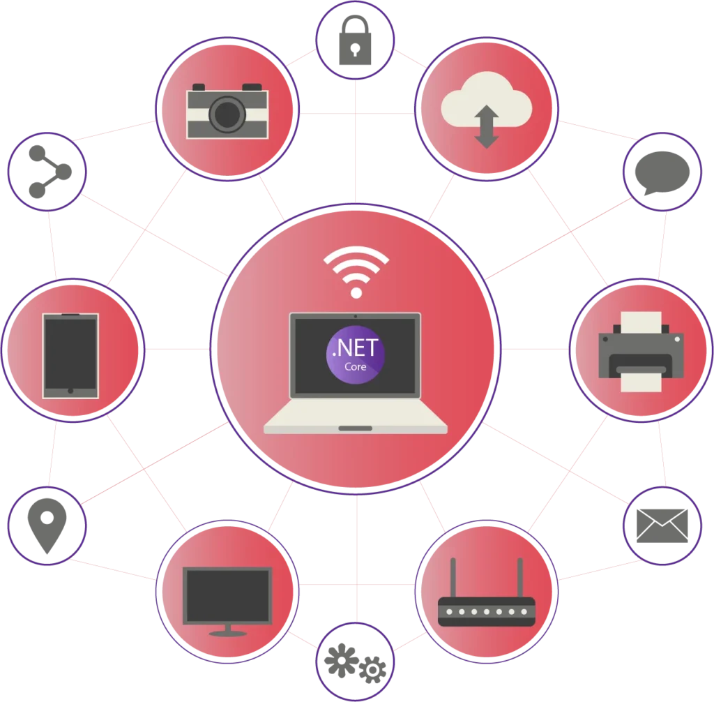 .net core vs .net framework