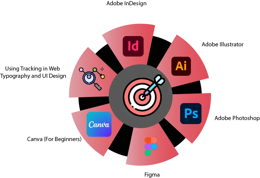 What is the Step-by-Step Guide to Adjusting Tracking