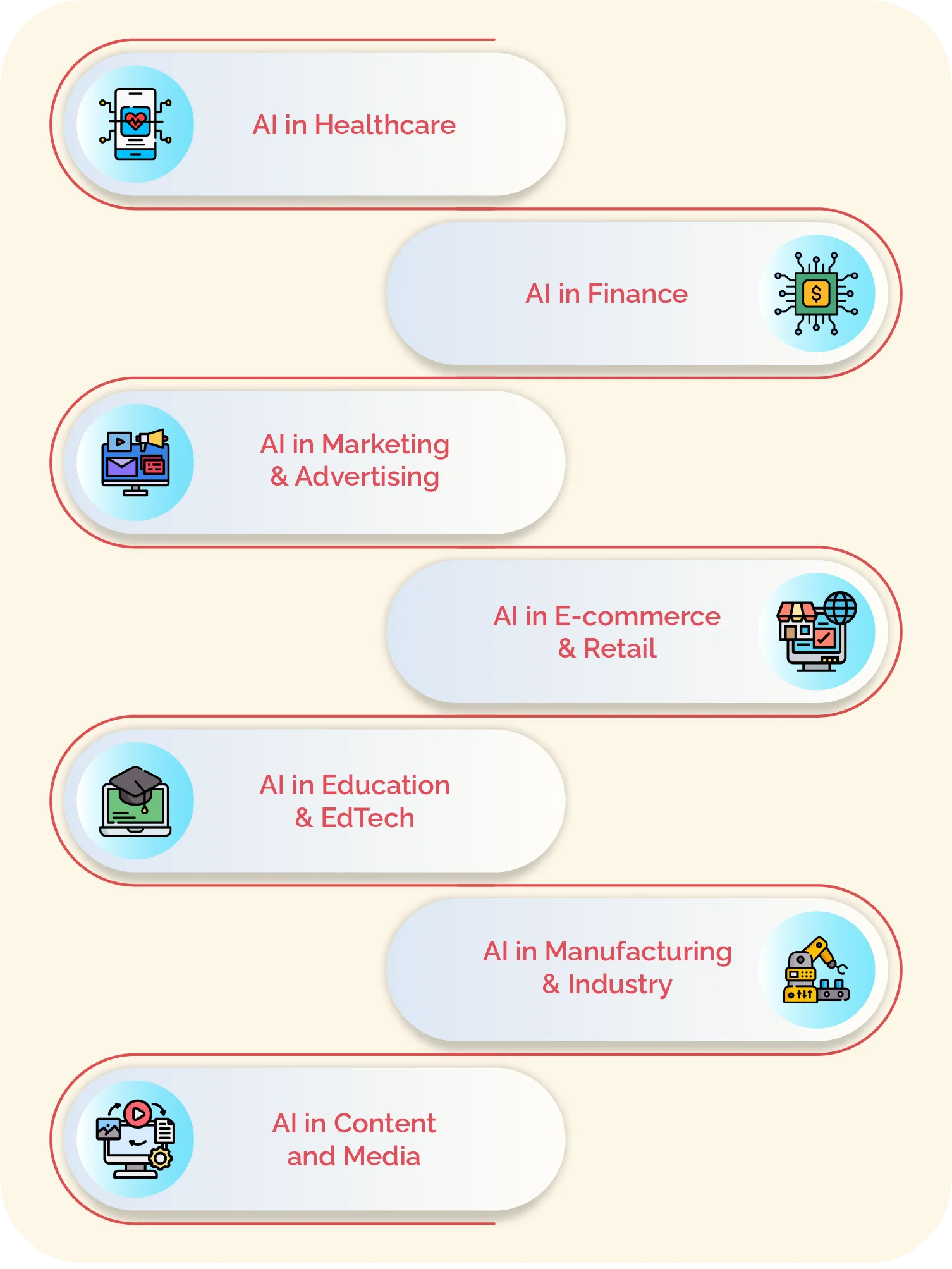Best AI Business Ideas