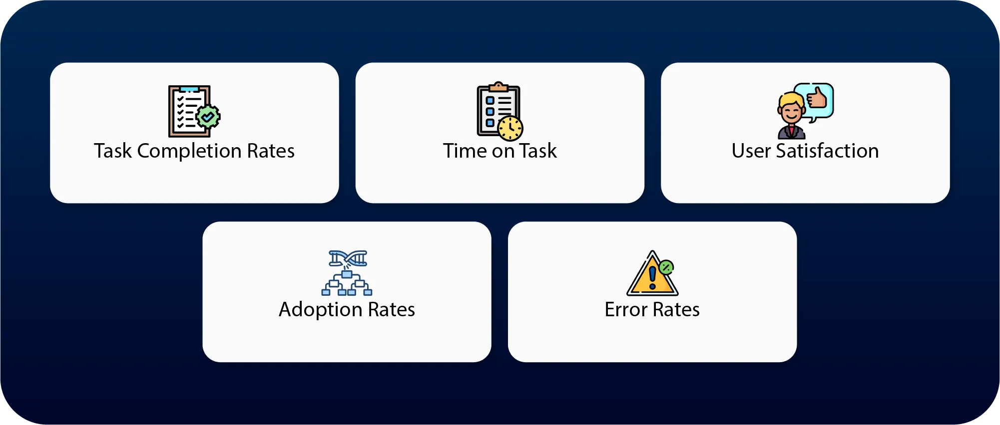 How Do You Know Your CRM Design Works