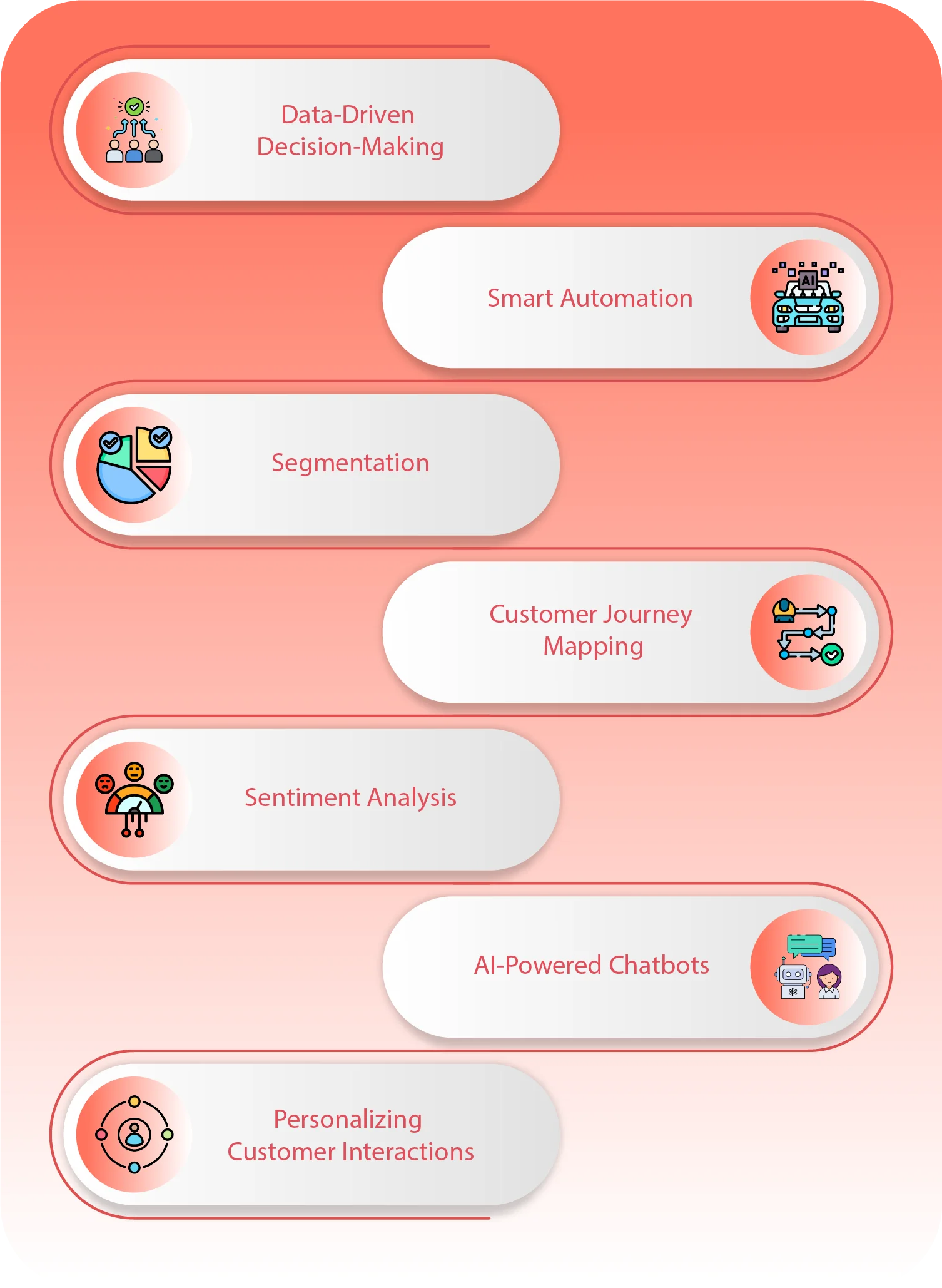ai in crm
