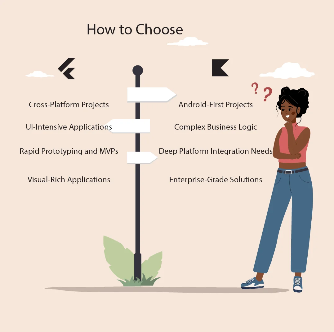 How to Choose Between Flutter vs Kotlin Based on Project Needs