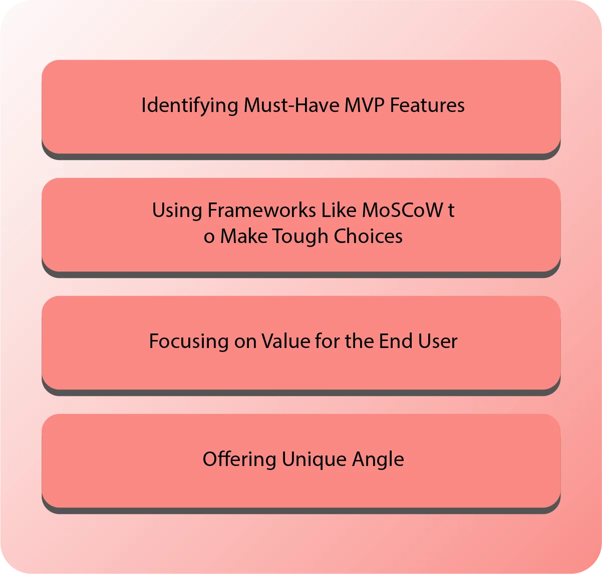 How to Choose the Right Features for Your MVP (Without Overloading It)