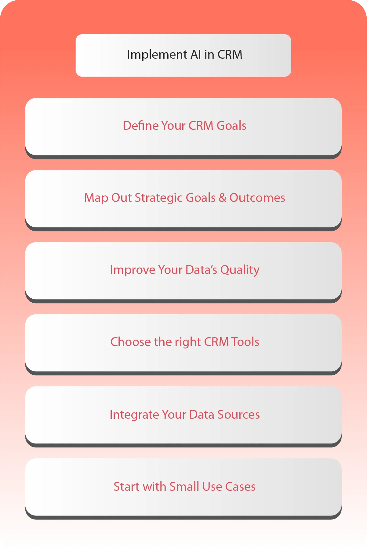 How to Implement AI in CRM
