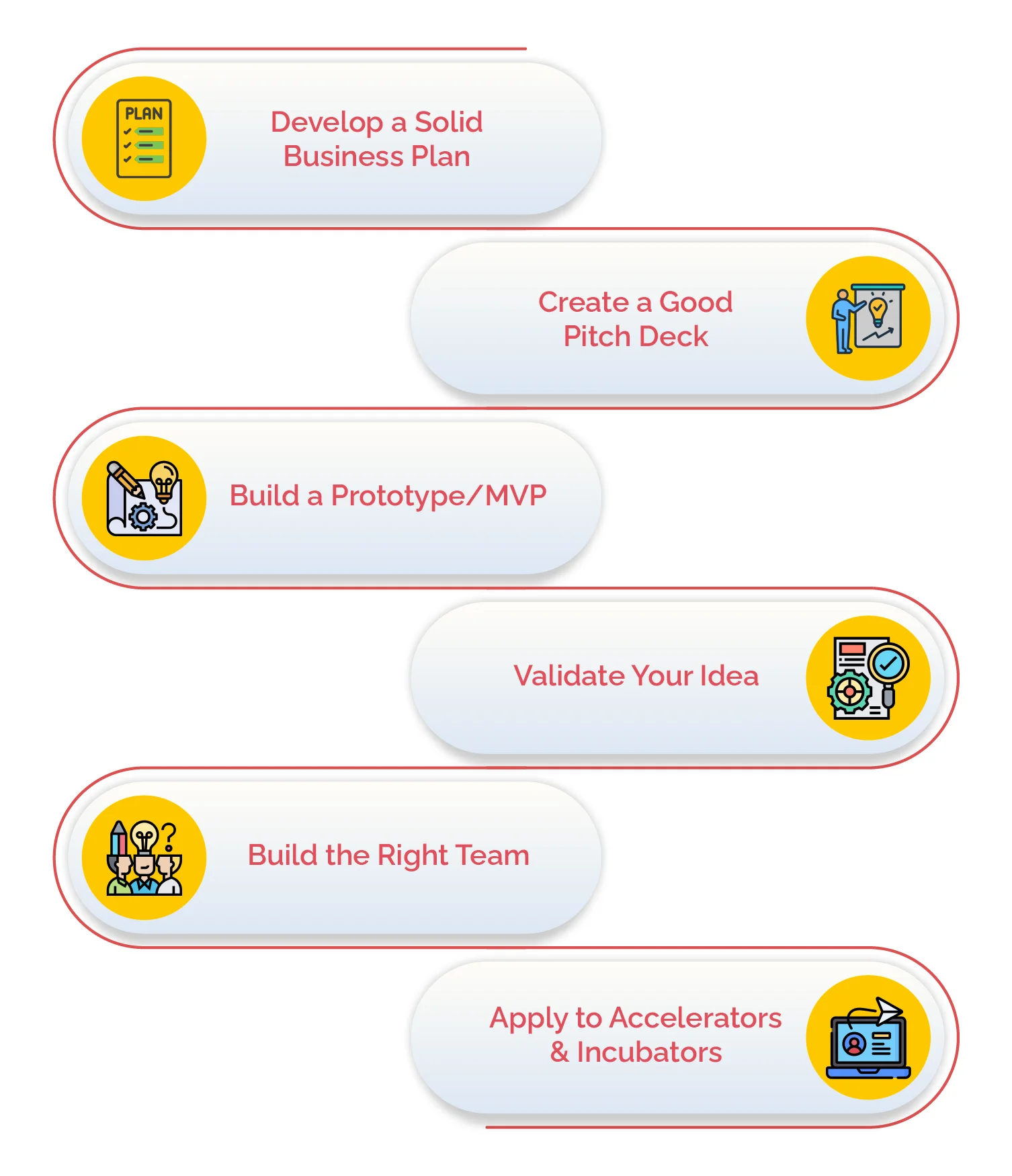 How to get app investors