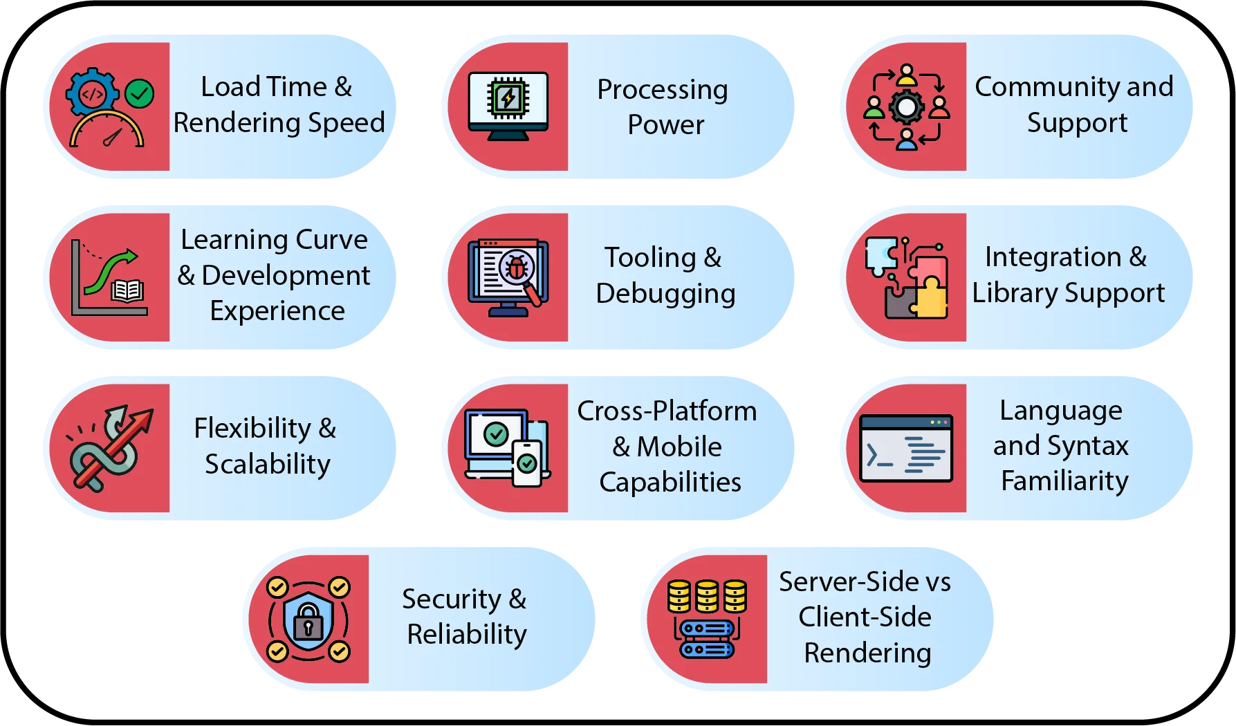 React vs. Blazor Detailed Comparison of Performance and Features in 2025