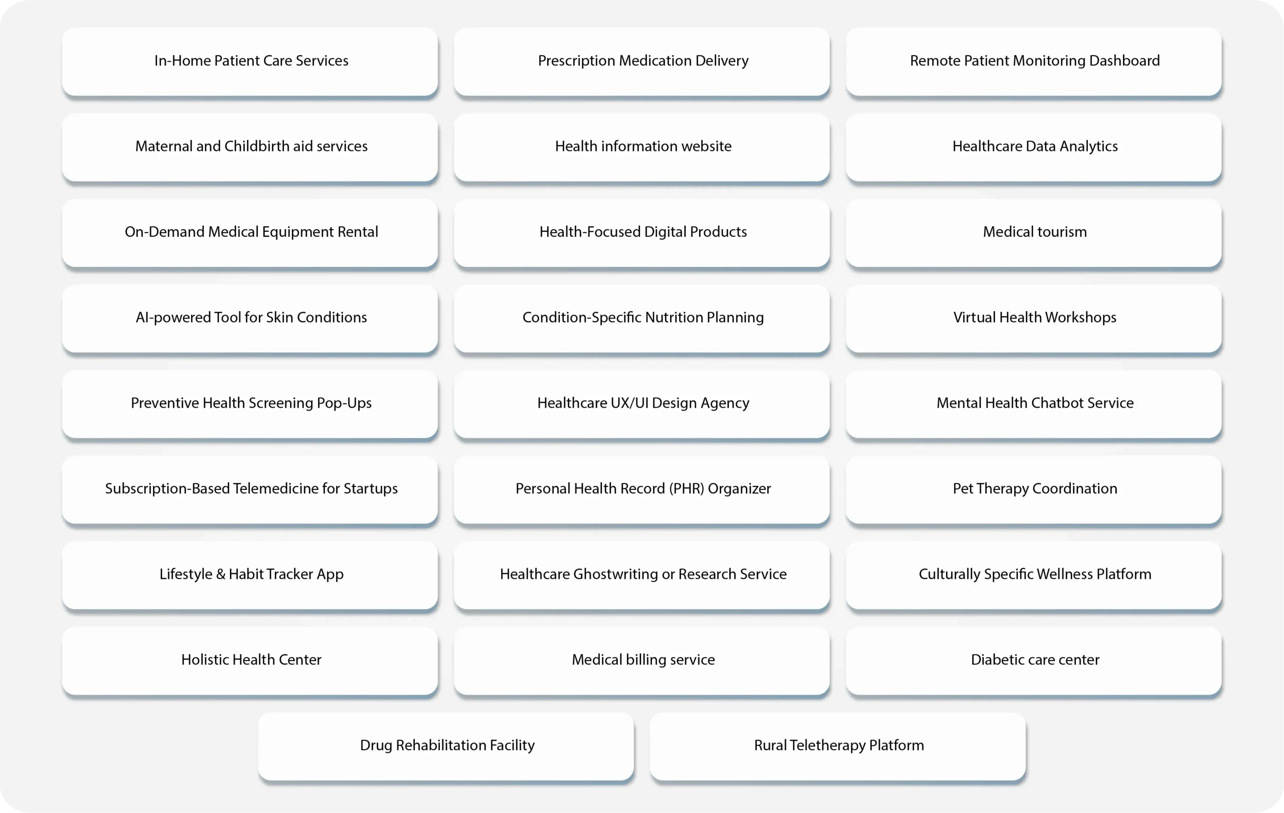 The Top 26 Healthcare Business Ideas