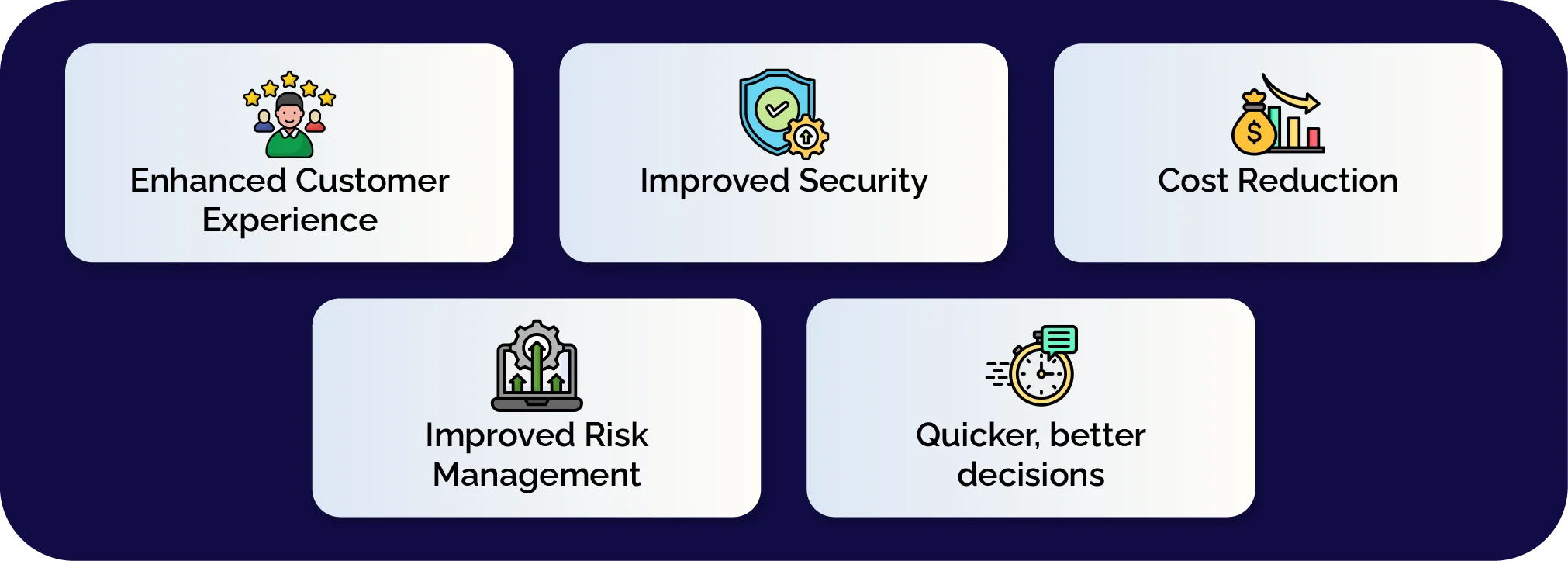 What are the Benefits of Artificial Intelligence in banking