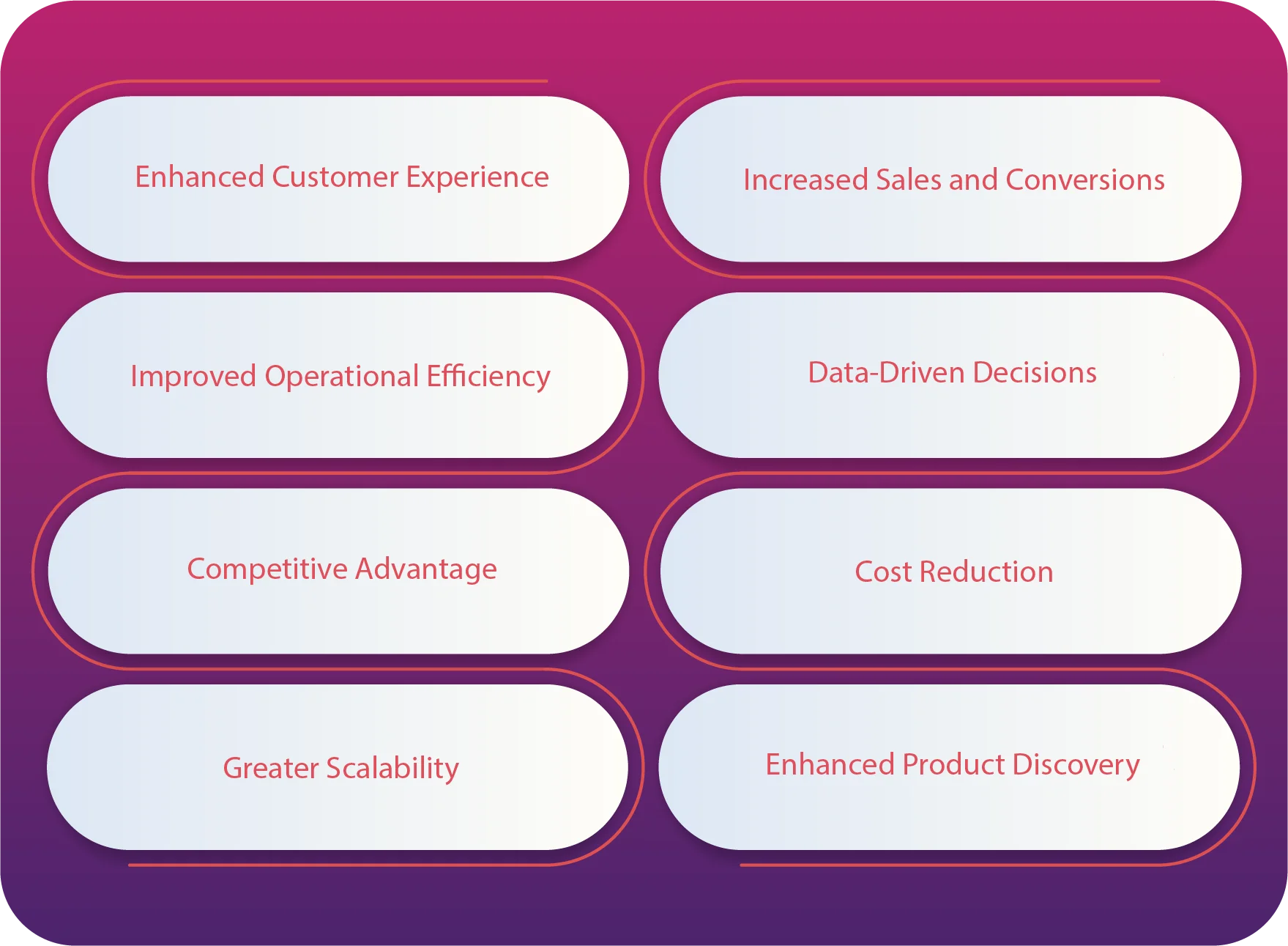 What are the Benefits of Implementing AI in Ecommerce