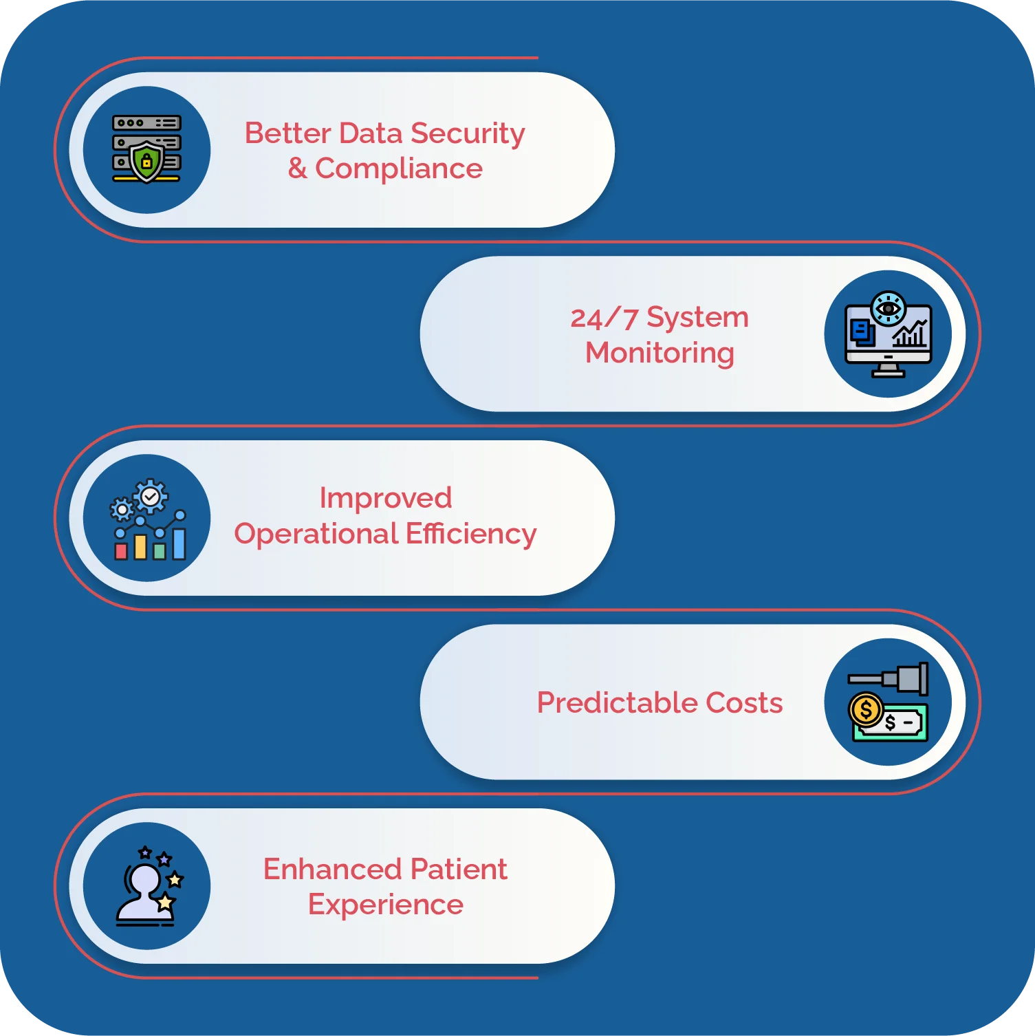 managed it services for healthcare