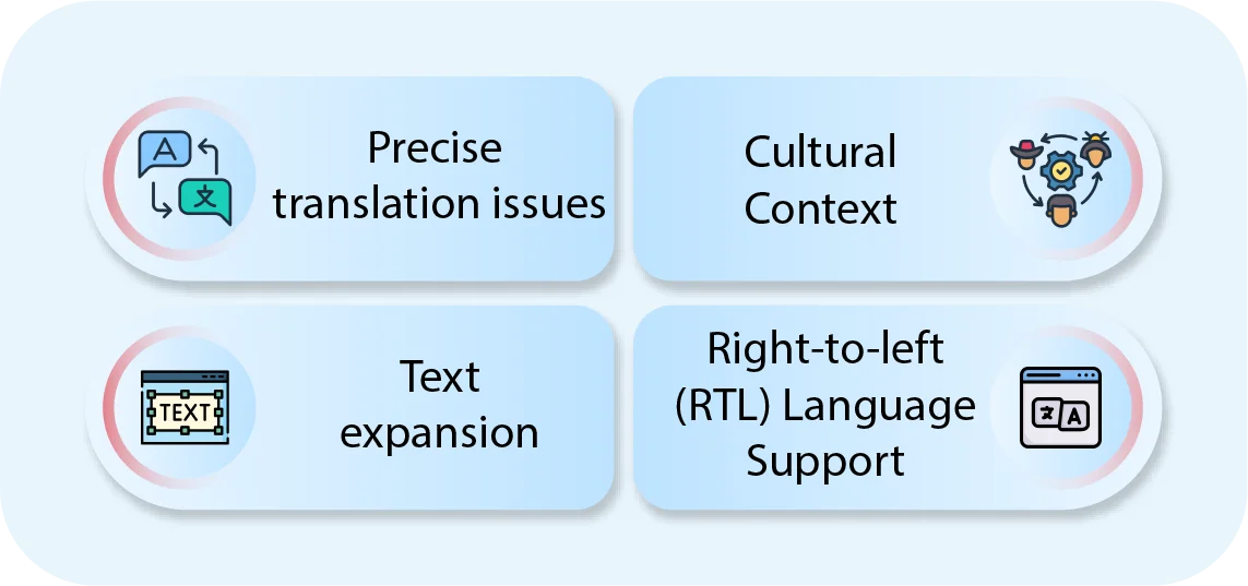 What are the Challenges with mobile app localization