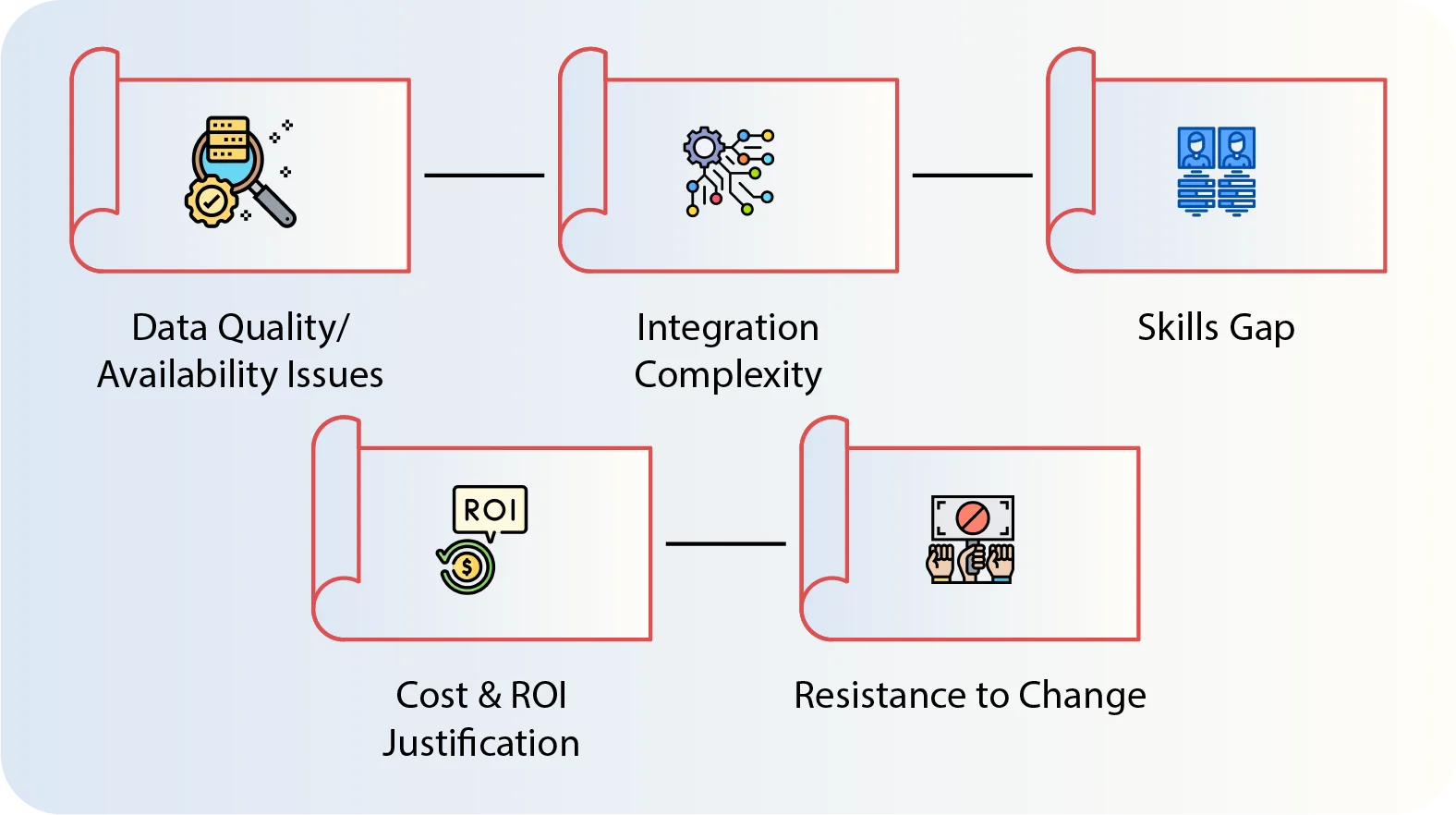 What are the Common Challenges & Expert Troubleshooting