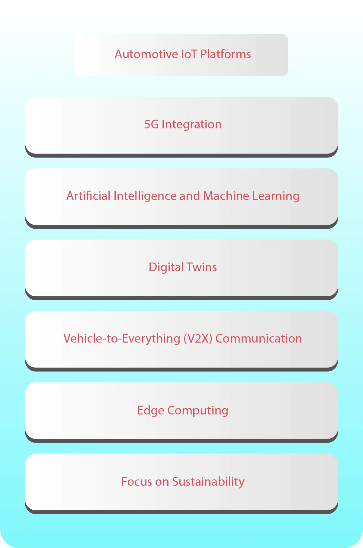 What are the Future Trends in Automotive IoT Platforms