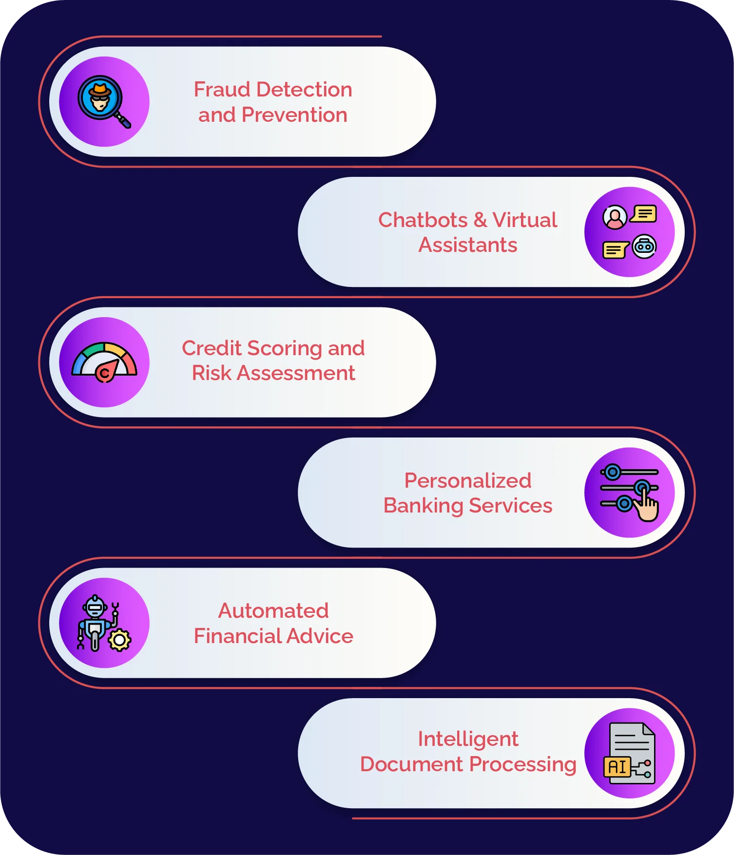 artificial intelligence in banking