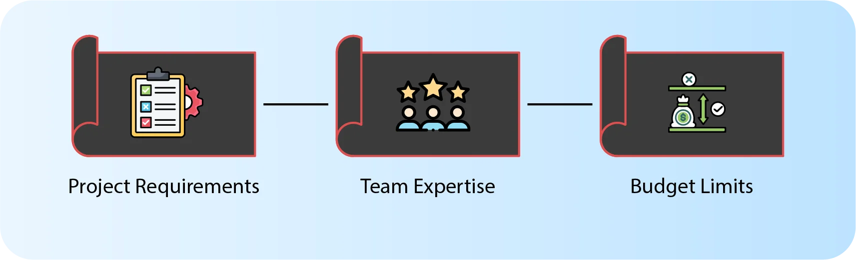 What are the Key Factors to Consider