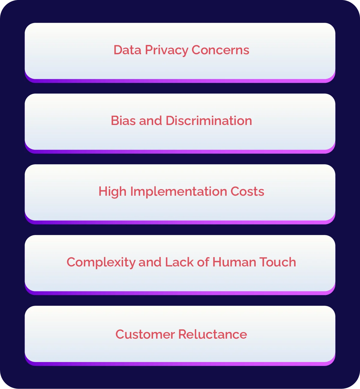 What are the Limitations of Artificial Intelligence in banking