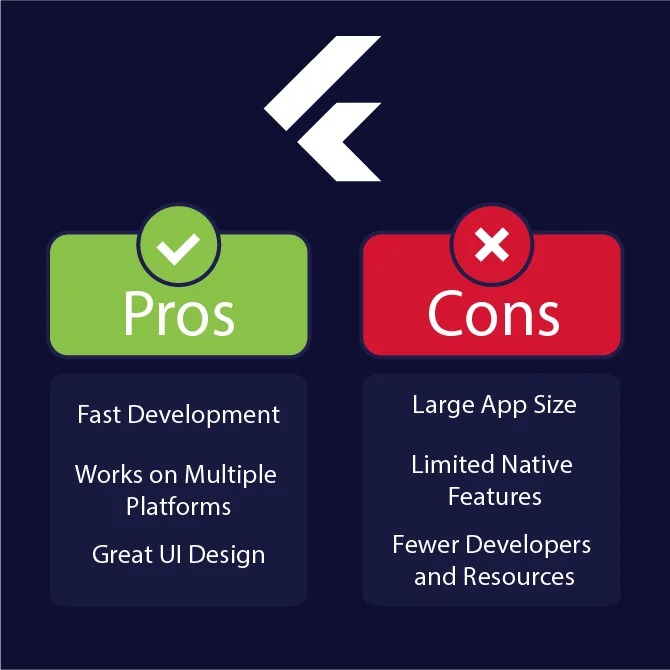 What are the Pros and Cons of Flutter