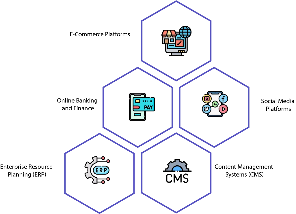 What are the Use Cases of Application Servers