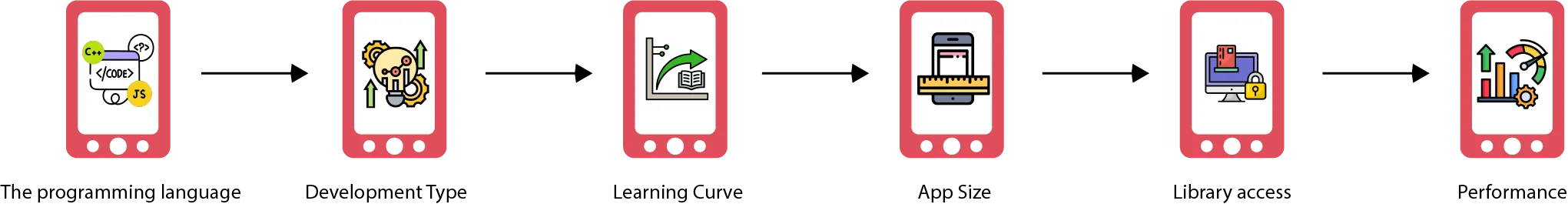 What are the differences between Flutter vs Kotlin