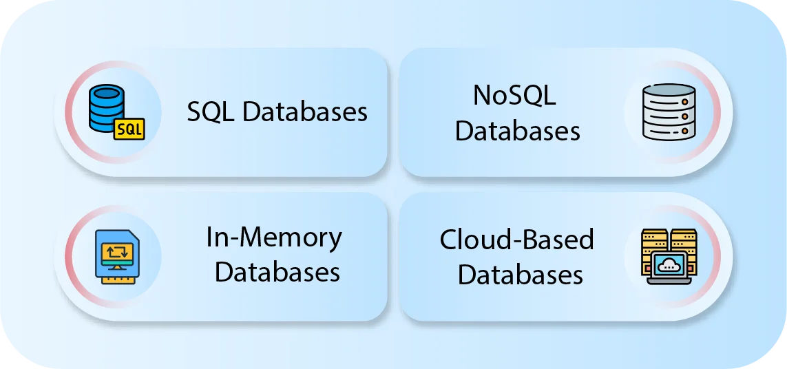 What are the iOS Database Types