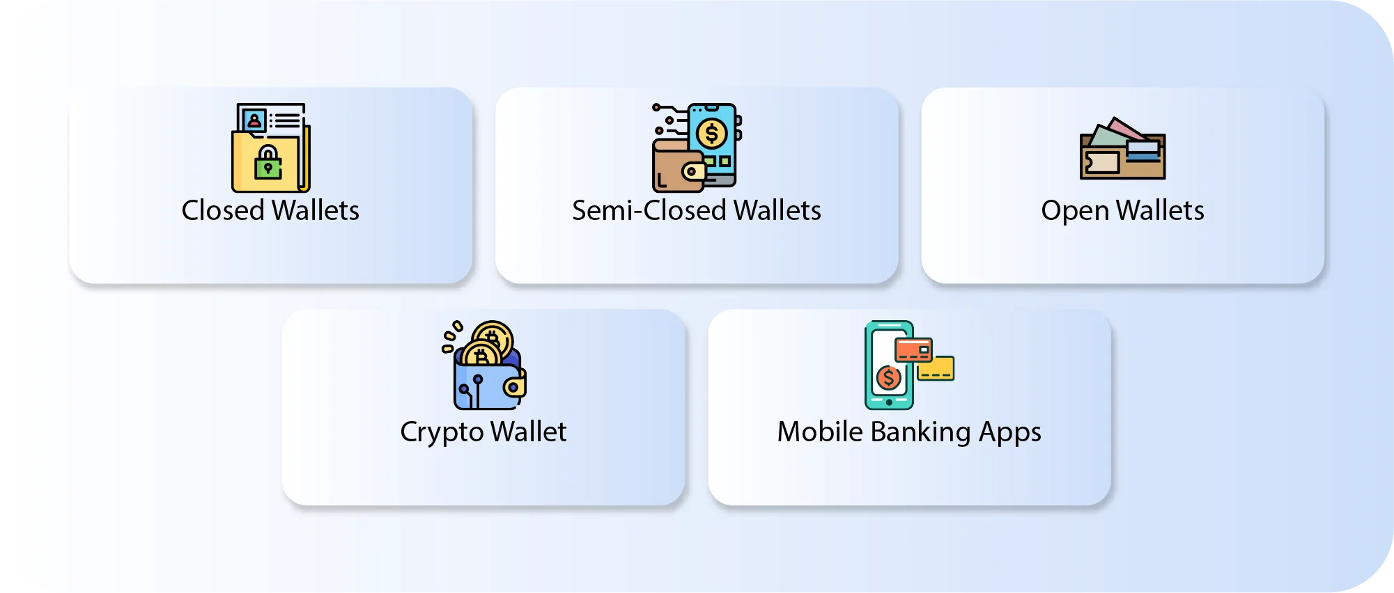 ewallet app development