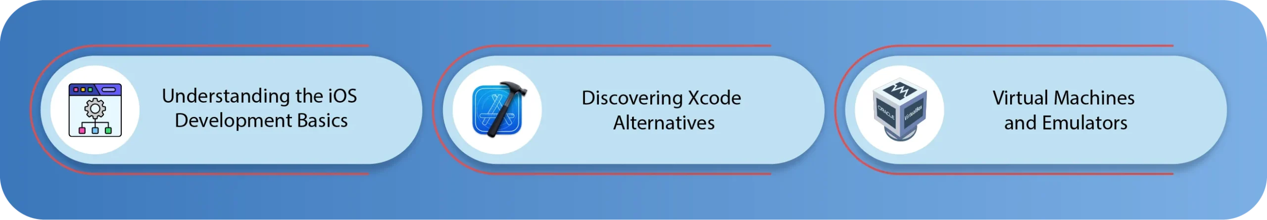 ios app development on windows