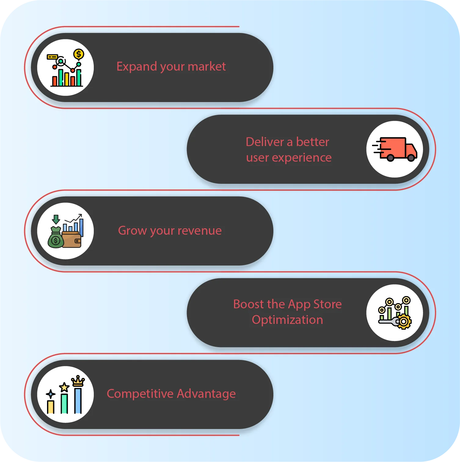 mobile app localization