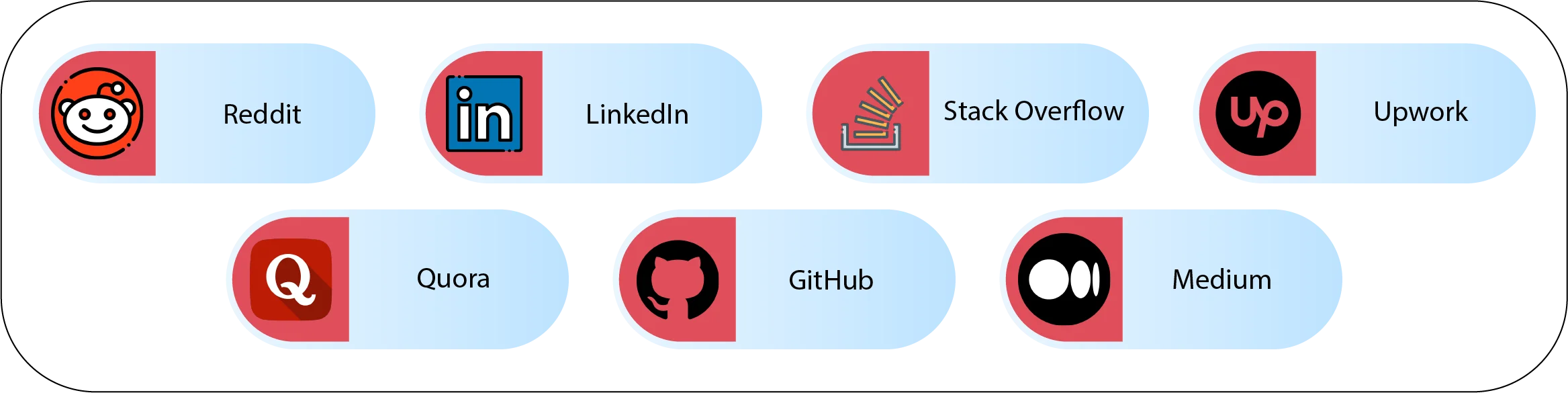 Where can you find programmers