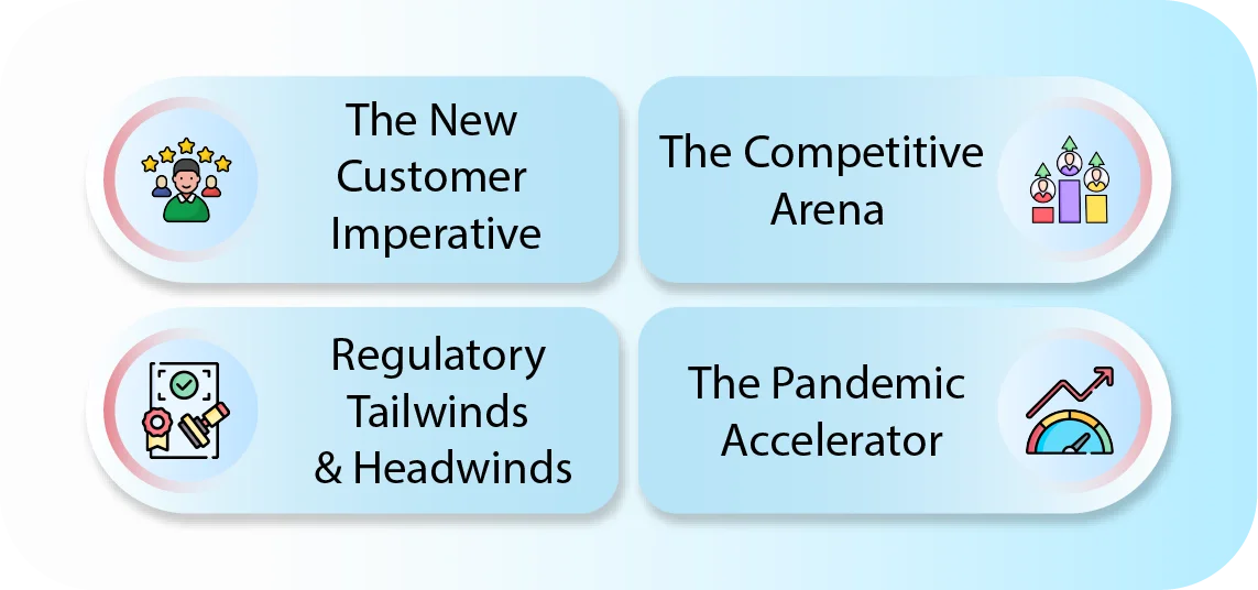 digital transformation in banking