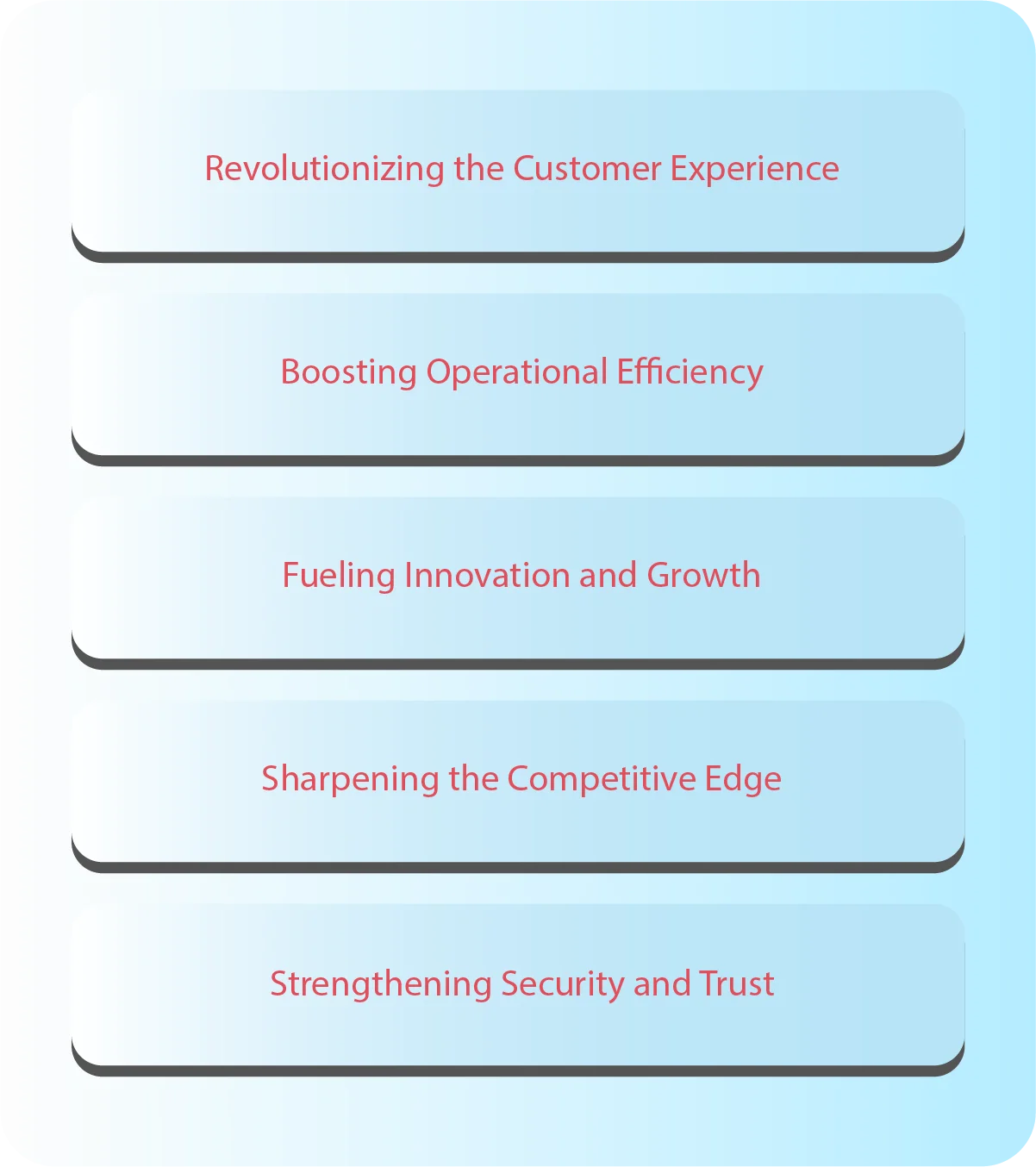 Why does Digital Transformation pay off banking’s value proposition