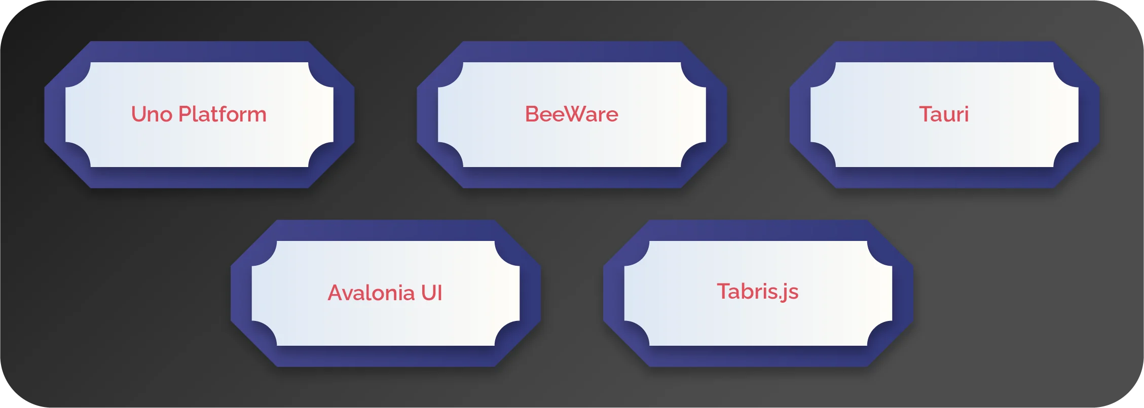 multi-platform app development