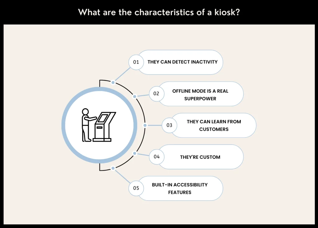 How Much Does a Kiosk Cost