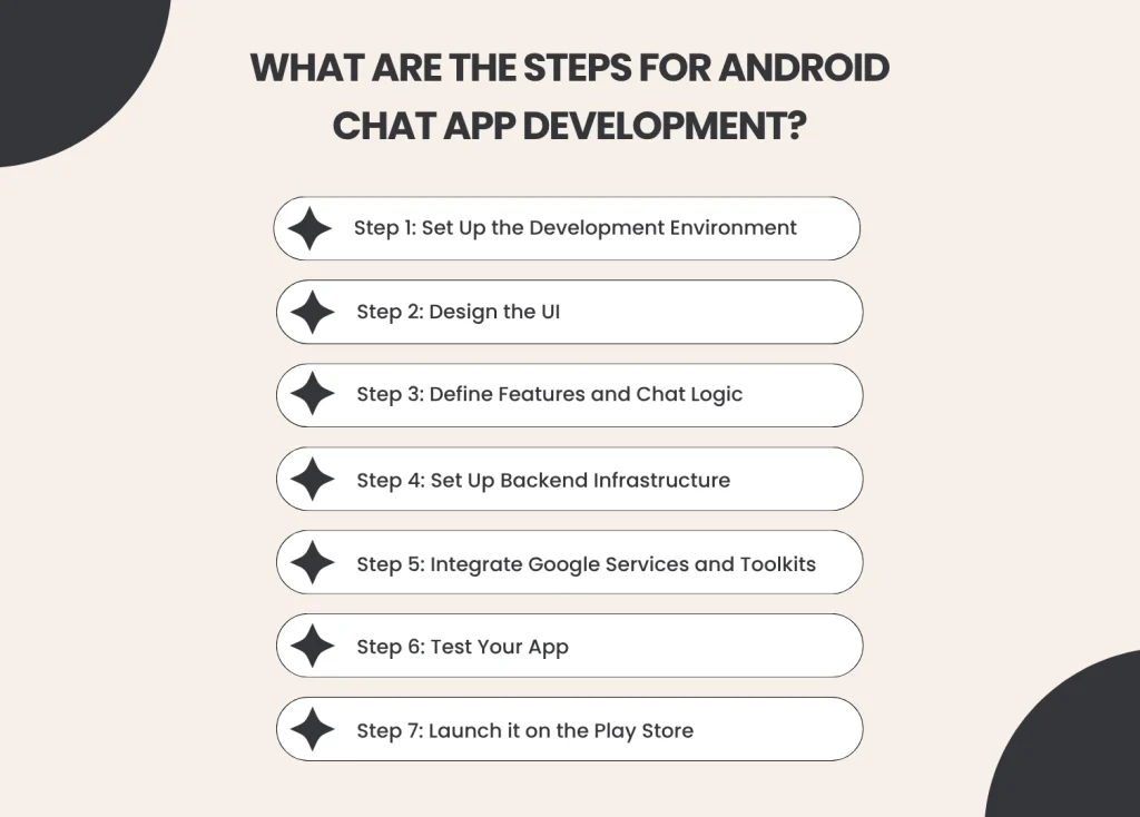 What Are The Steps For Android Chat App Development