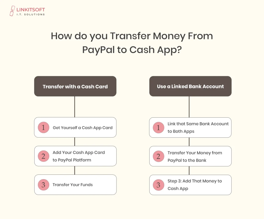 How do you Transfer Money From PayPal to Cash App?