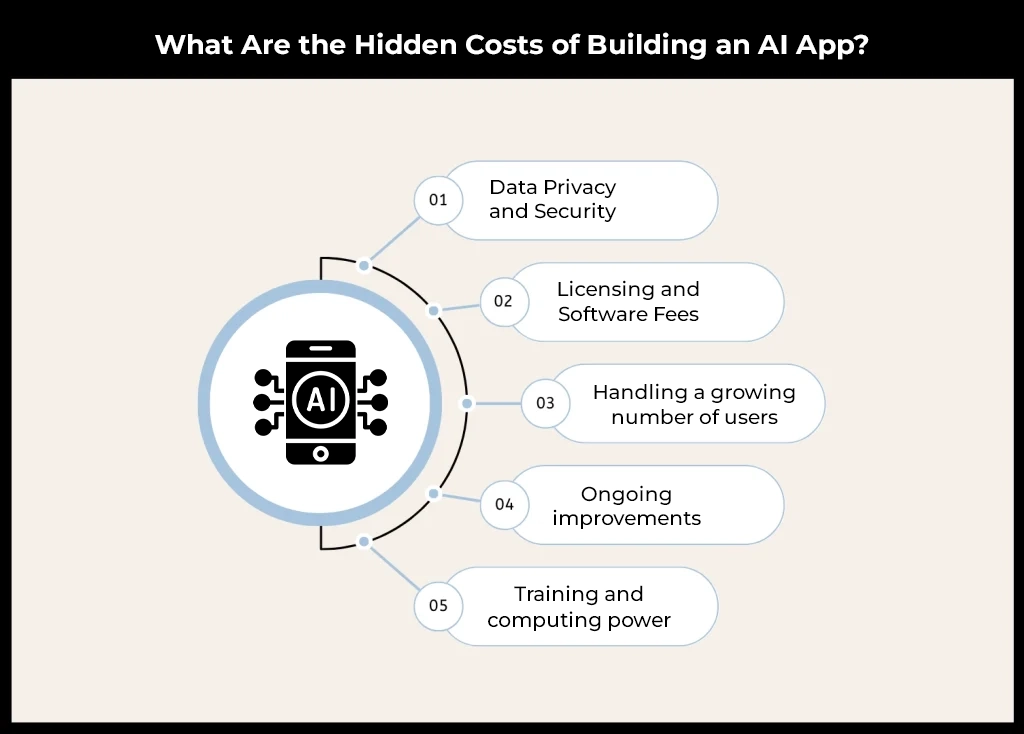 Hidden Cost of Building an Ai App