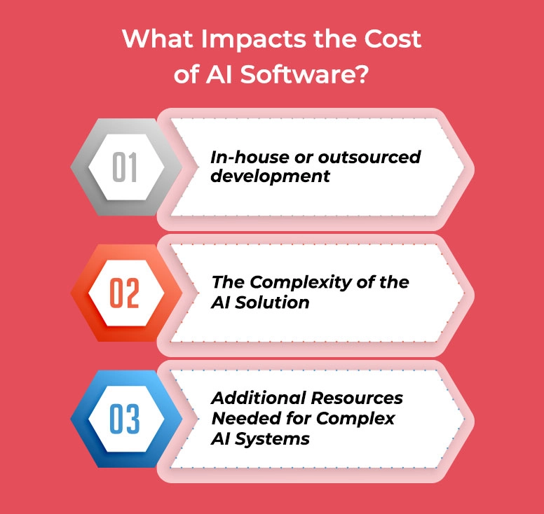 What impacts the cost of Ai software