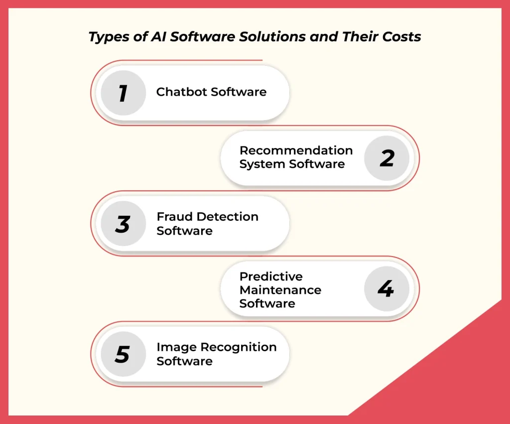 Types and cost of Ai software