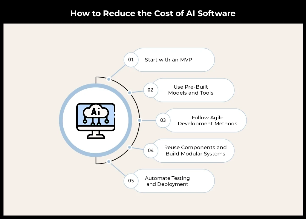 Factores that Reduce AI Software Costs