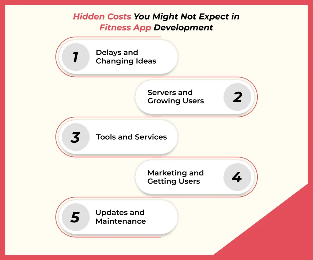 Hidden Costs in Fitness App Development