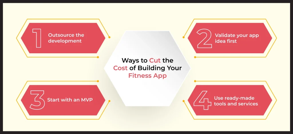 Cost of Building Fitness App