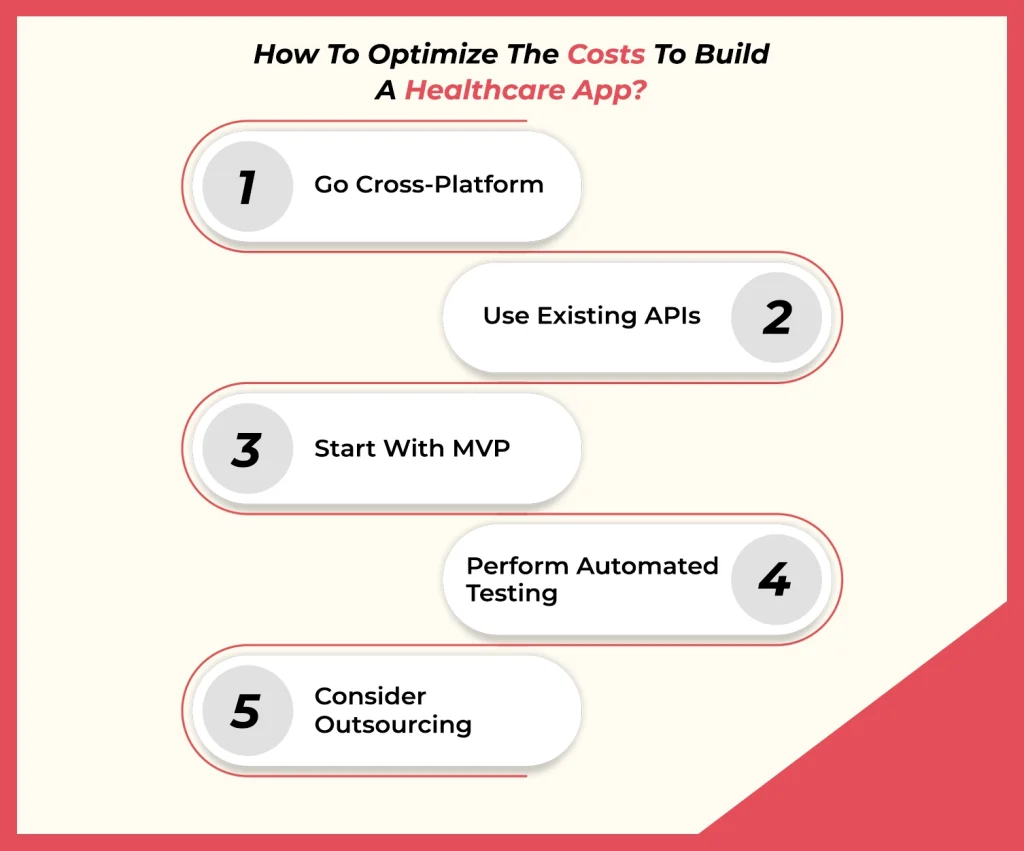 Cost to build healthcare app