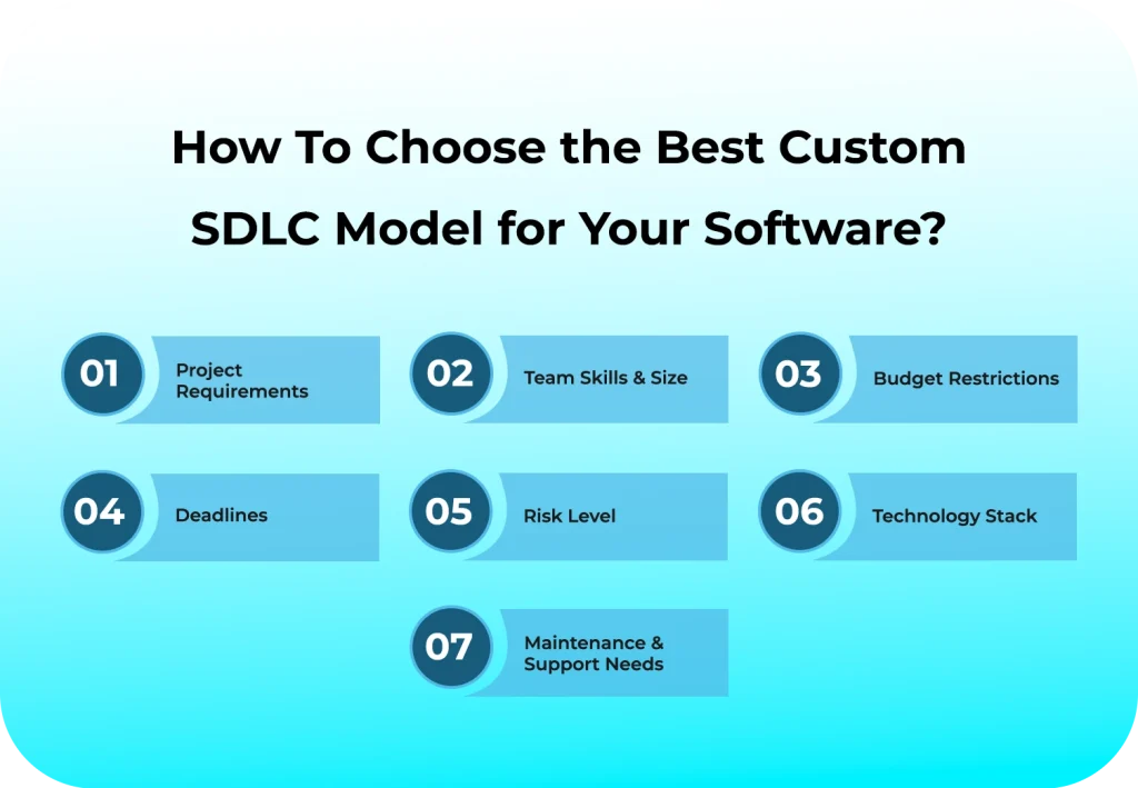 Choose the Best Custom SDLC Model for Your Software