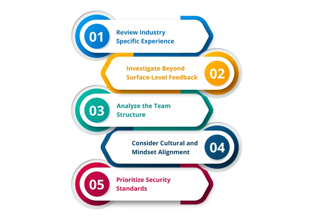 Supplemental Factors for Evaluating a Development Partner