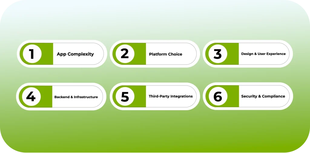 Key Factors Affecting Education App Development Costs