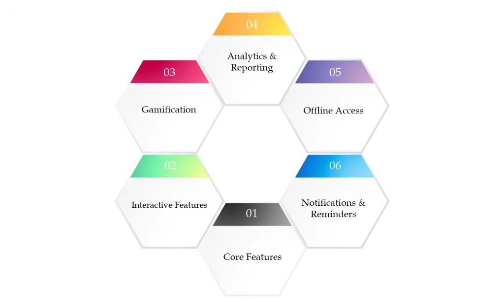 Education App Features and Cost Breakdown