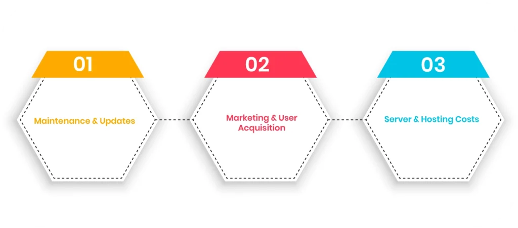 Post-Launch Expenses in Education App Development