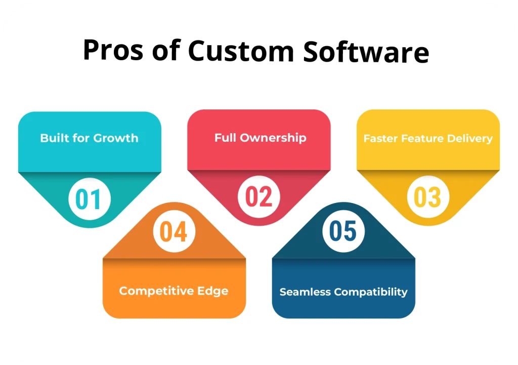 Pros of Custom Software