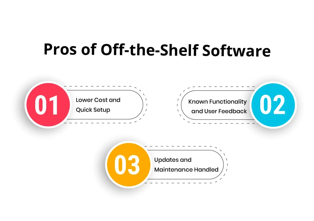 Pros of Off-the-Shelf Software