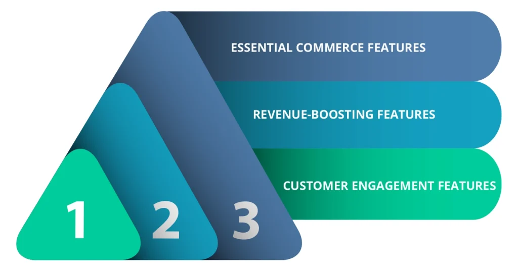 Core Features and Their Cost Impact