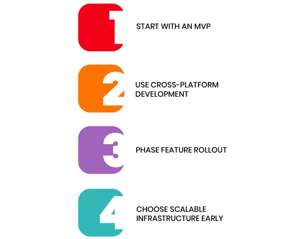 Cost Optimization Strategies